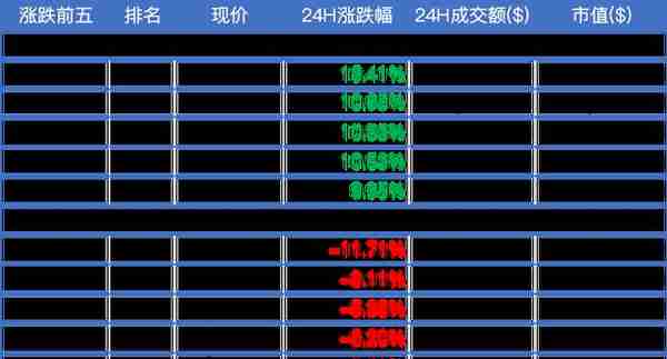 火星晨报：比特币于9800美元附近窄幅整理；孙宇晨微博发表致歉信