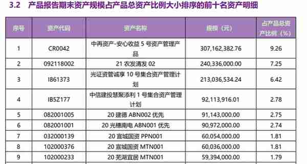 时隔3月光大理财“阳光金”强势回归榜单，但Q4规模缩水近1/3丨机警理财日报