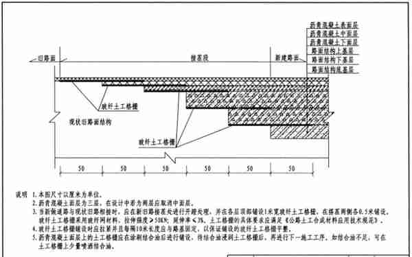 道路排水工程施工组织设计