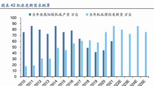 2023年机械行业投资策略：顺势而上，择优布局