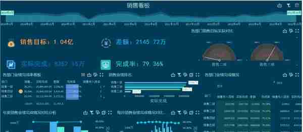 报表人做报表的“福利”——BI可视化看板模板