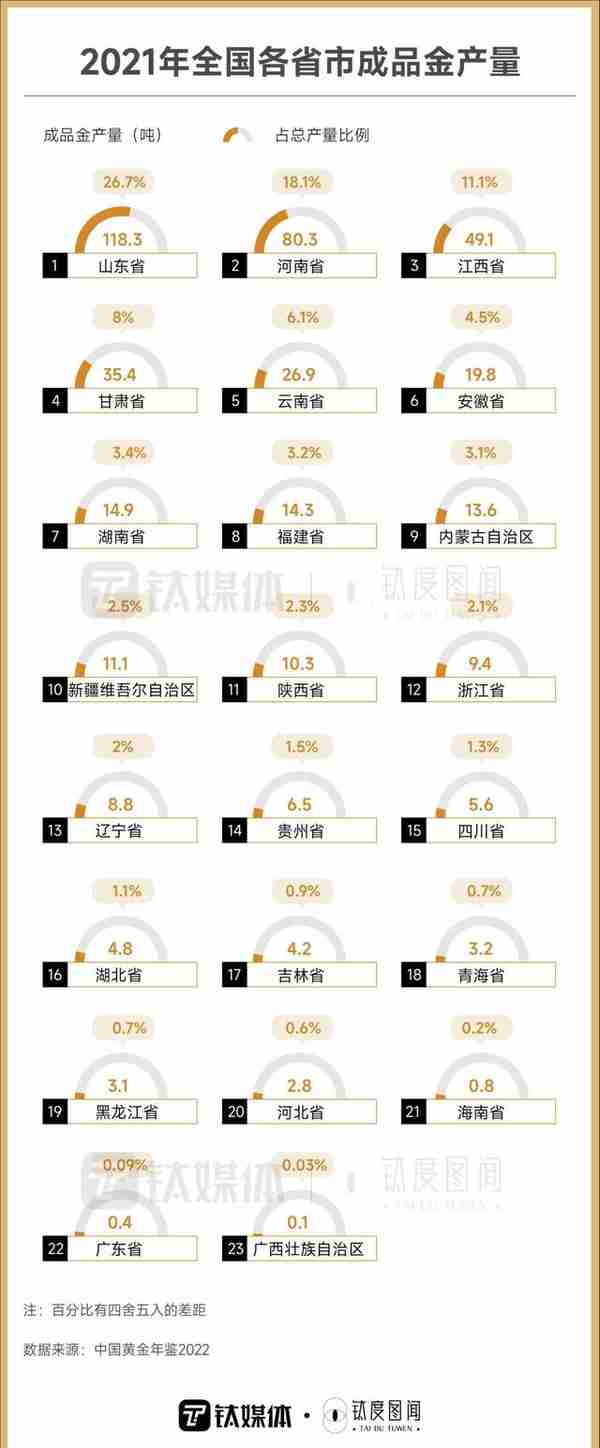 年轻人跑步入场，一文看懂黄金消费热潮｜钛度图闻