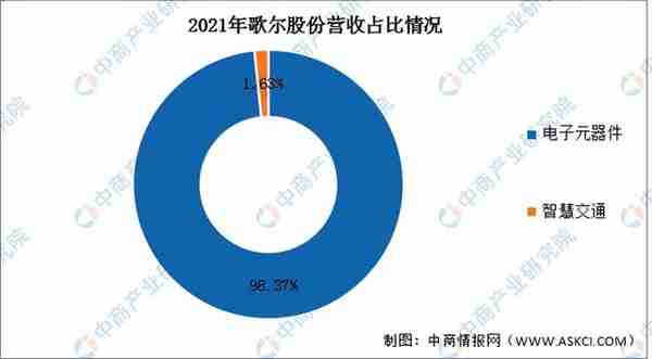 2022年中国VR/AR行业市场前景及投资研究报告（简版）