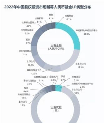 早期投资卷出新高度！天使轮就下注两个亿，二三百万可能连牌桌都上不去