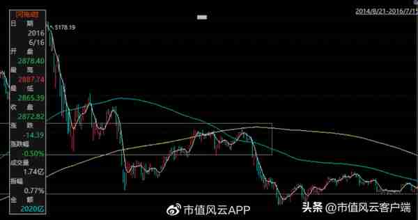 重磅财务舞弊！金浦钛业财务造假和实控人10亿资金侵占疑云