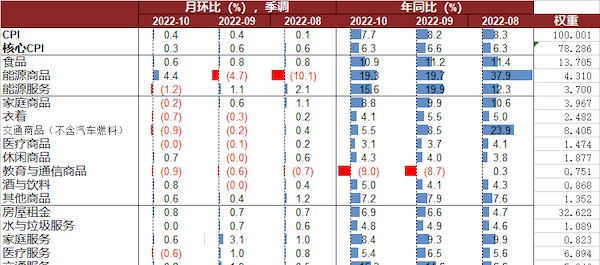 美国CPI引爆全球股市，离岸人民币暴拉千点，能持续多久？