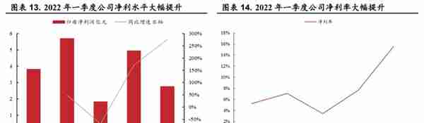 金钼股份：需求增长带动钼价上行，钼业龙头持续受益