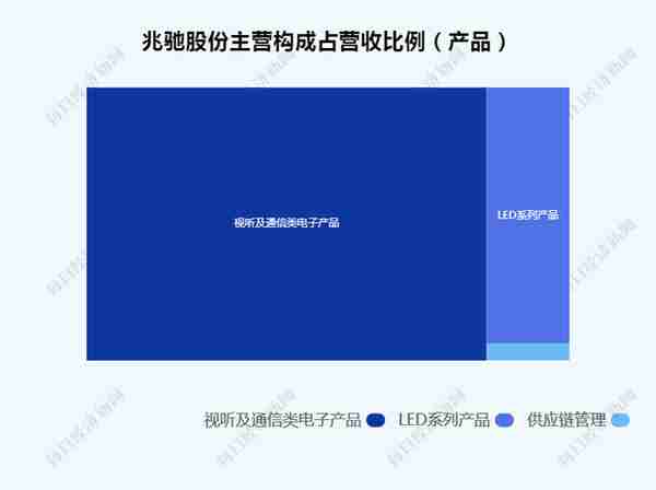 深圳兆驰股份有限公司(深圳兆驰股份有限公司招聘)