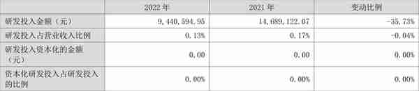 中洲控股：2022年净利润同比下降61.32% 拟10派0.12元