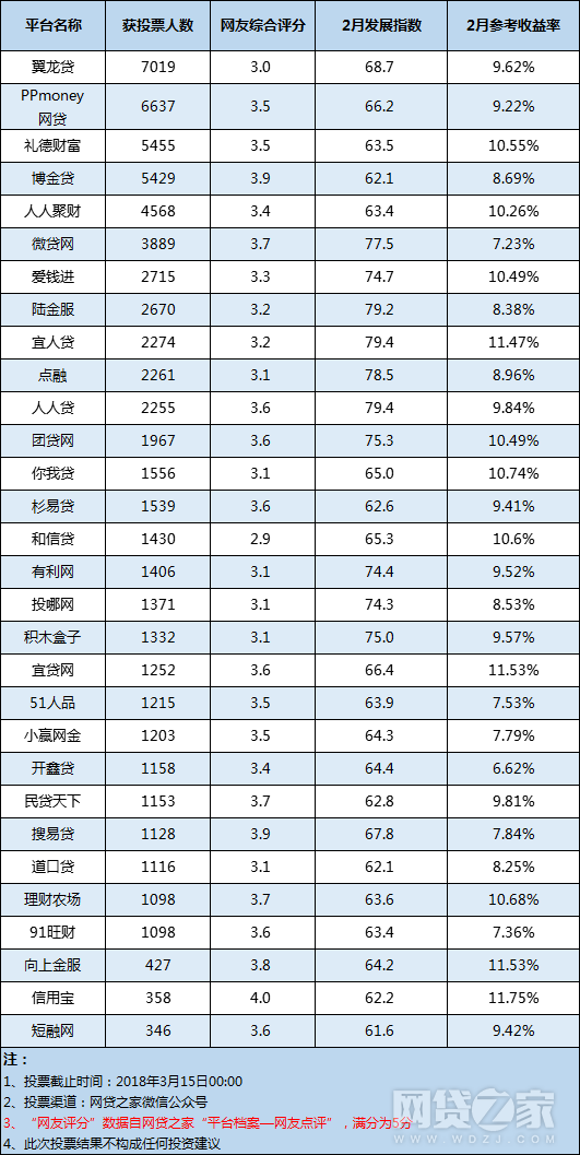 投资p2p平台(投资p2p平台被法院判集资诈骗罪)