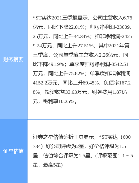 实达集团股票停牌(实达集团股票怎么样)