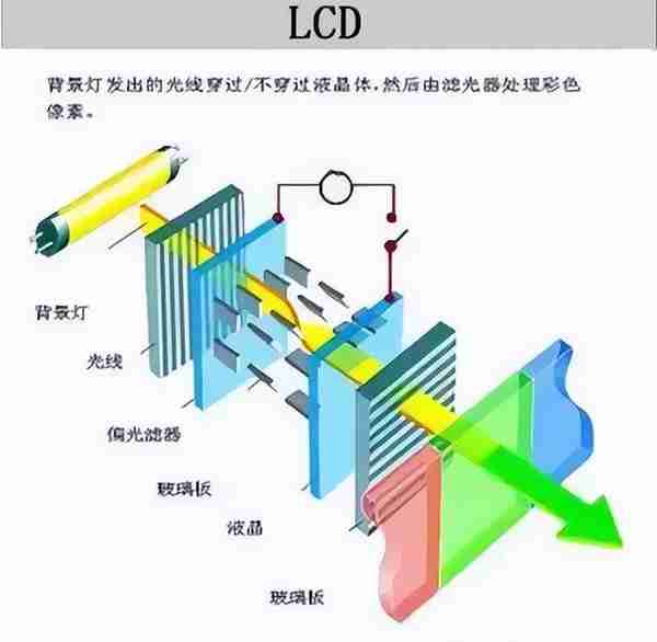 干货分享：干到掉渣，电竞显示器这一篇搞定