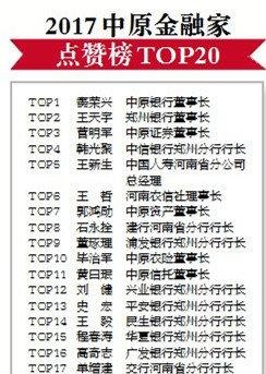 “2017中原经济年度大奖”权威发布！大河财立方喊你来围观