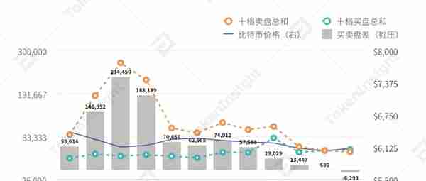 312比特币恐慌性踩踏事件回顾与分析