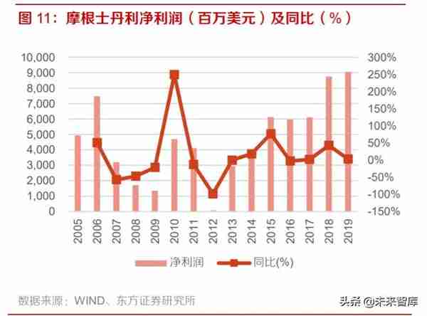 券商并购历史变迁与海外经验分析：行业并购，大势所趋