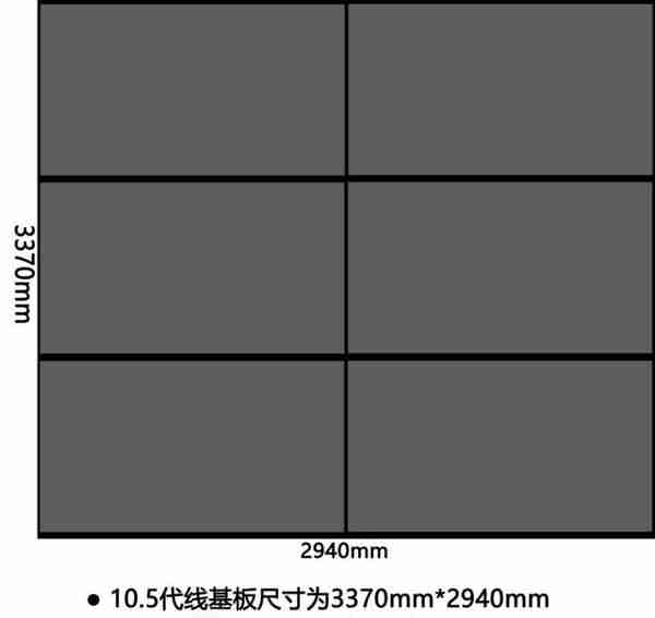 硬核技术科普：55/65/75...为啥主流电视尺寸都以“5”结尾？