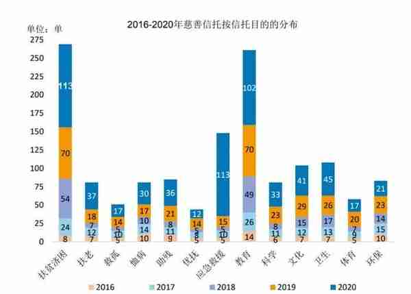 2013年信托报告(信托 2020)