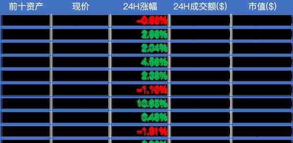 火星晨报：比特币于9800美元附近窄幅整理；孙宇晨微博发表致歉信