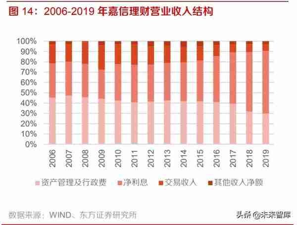 券商并购历史变迁与海外经验分析：行业并购，大势所趋