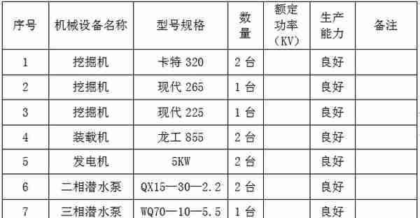 道路排水工程施工组织设计