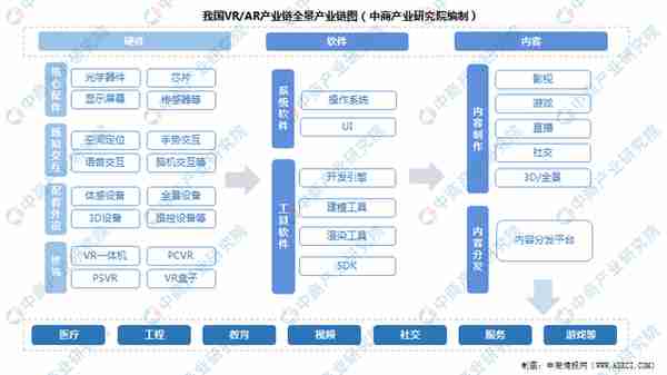 2022年中国VR/AR行业市场前景及投资研究报告（简版）