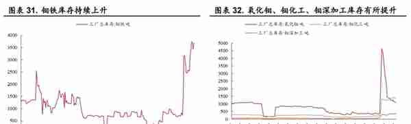 金钼股份：需求增长带动钼价上行，钼业龙头持续受益