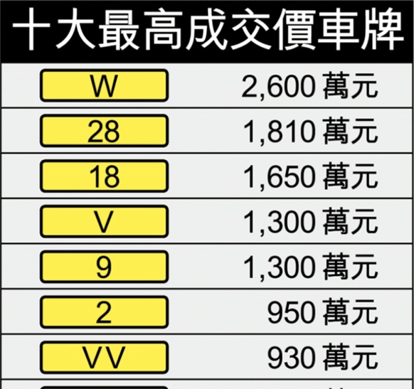 轻松60秒|你的车几百万？都不够买车牌一个角的！