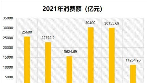 6家国有大行信用卡大比拼