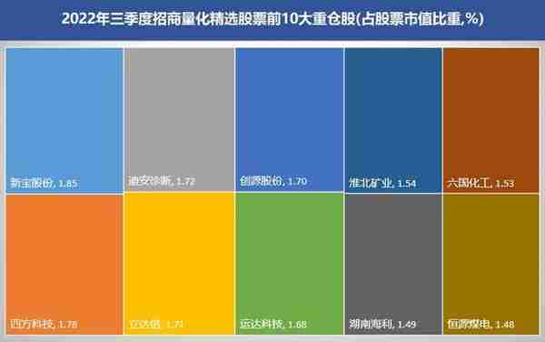 量化策略藏乾坤，看资深基金经理如何玩转投资