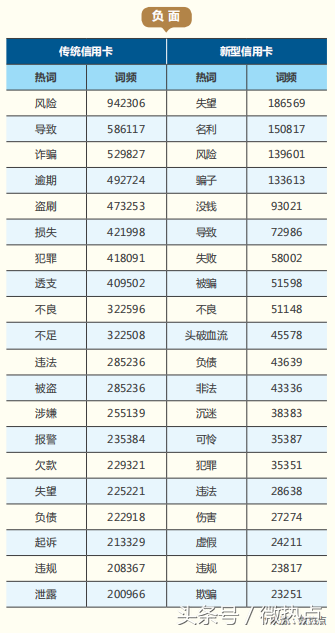 2018年信用卡行业分析报告