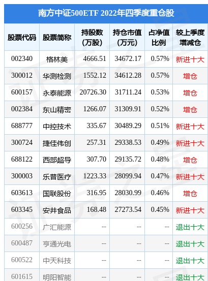 小商品城股票投资价值(小商品城股票前景)