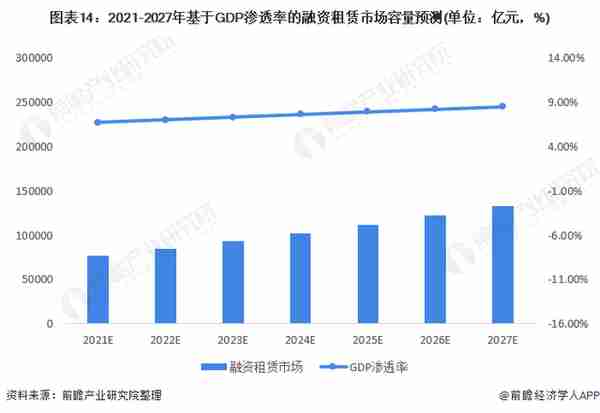 全国融资租赁行业排名(全国融资租赁行业排名榜)