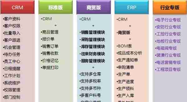 用友erp系统破解版(用友软件 破解 使用)