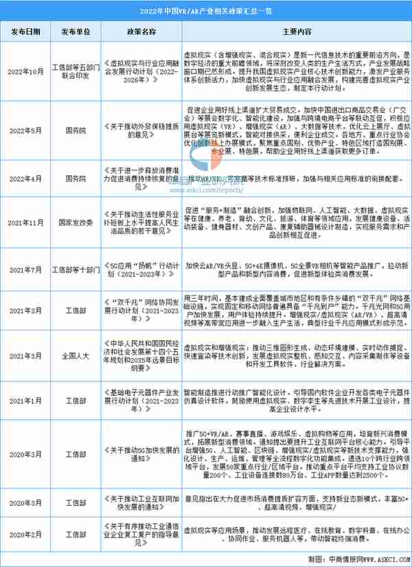 2022年中国VR/AR行业市场前景及投资研究报告（简版）