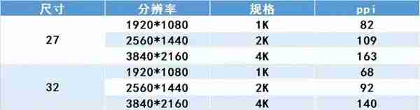 干货分享：干到掉渣，电竞显示器这一篇搞定