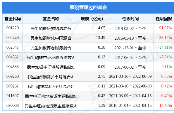 天津金耀股票(天津金耀公司)