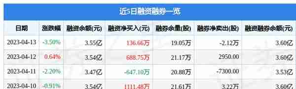 埃斯顿（002747）4月13日主力资金净卖出4806.10万元