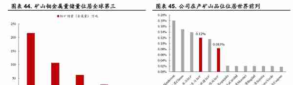 金钼股份：需求增长带动钼价上行，钼业龙头持续受益