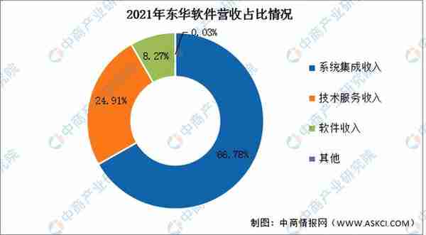 2022年中国VR/AR行业市场前景及投资研究报告（简版）