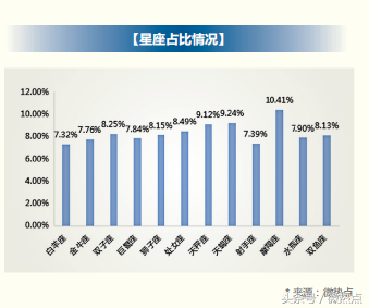 2018年信用卡行业分析报告