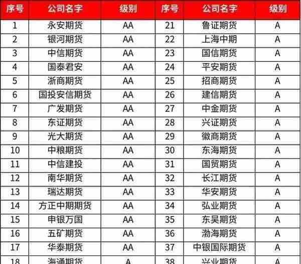 2023年最新期货交易所手续费明细表（看看有没有多收）手续费计算