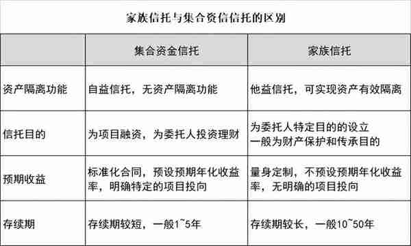 生前信托与生后信托的区别在于(生前信托与生后信托的区别在于哪里)