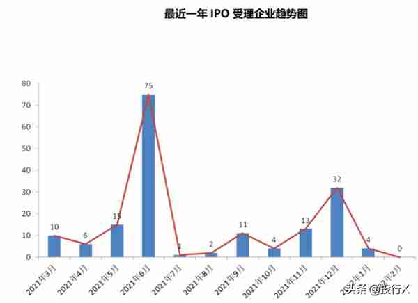 关于科创板股票发行上市审核的表述(关于科创板股票发行上市审核的表述有误的是)