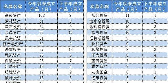 百亿私募沉浮记：映雪投资、盈融达投资清盘产品60只