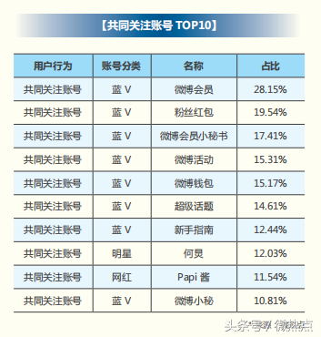 2018年信用卡行业分析报告