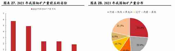 金钼股份：需求增长带动钼价上行，钼业龙头持续受益