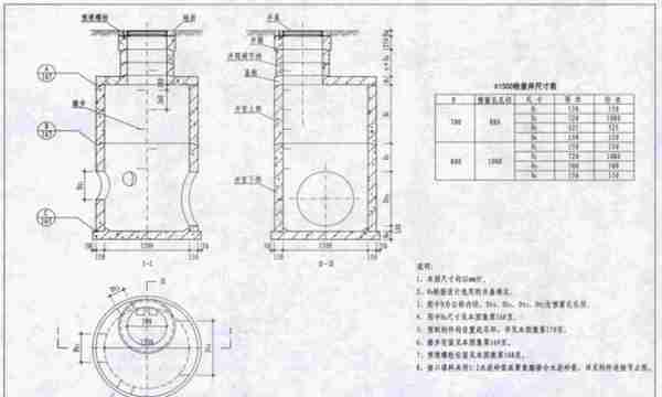 道路排水工程施工组织设计