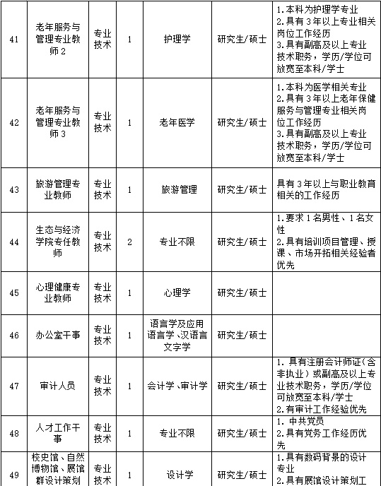 392个编制名额！最新浙江教师招聘信息来啦