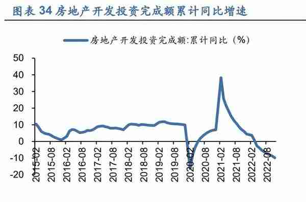 2023年机械行业投资策略：顺势而上，择优布局