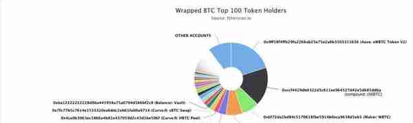 HashKey：读懂比特币资产桥映射代币模式及其演化